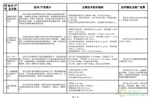《建材工業(yè)鼓勵(lì)推廣應(yīng)用的技術(shù)和產(chǎn)品目錄（2018-2019年本）》解讀 引領(lǐng)行業(yè)綠色化、智能化轉(zhuǎn)型的技術(shù)藍(lán)圖